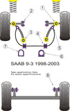 Saab Steering Rack Mounting Round Type