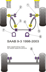 Saab Steering Rack Mounting Flat Bottom
