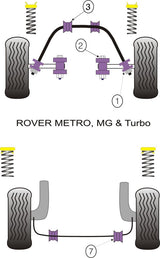 Rover Metro inc MG & Turbo (1980 - 1990) Front Anti Roll Bar Mounting 19mm
