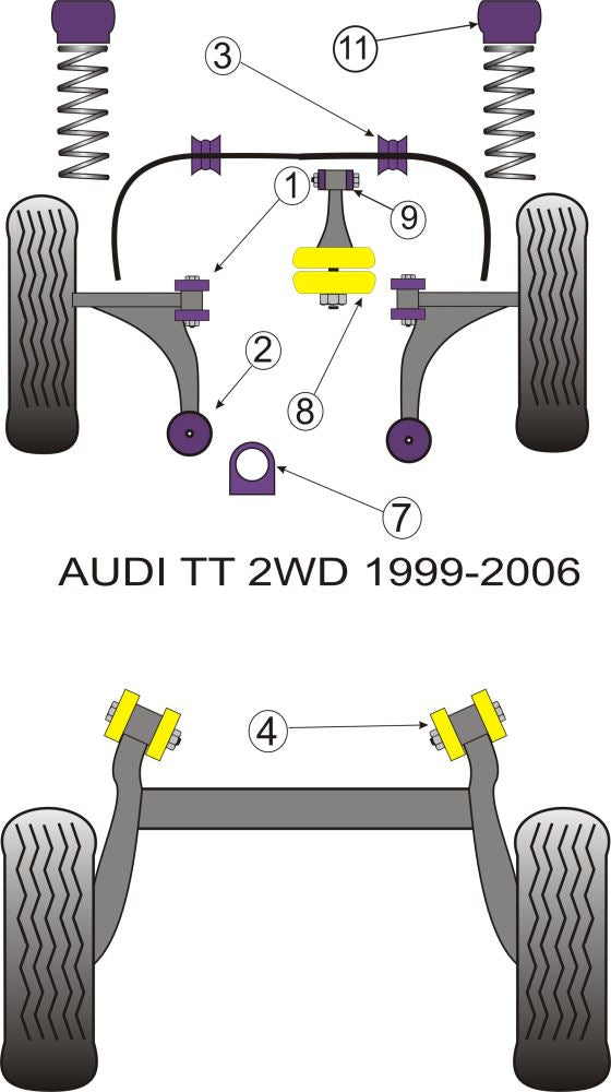 Audi Front Anti Roll Bar Mounting 20mm