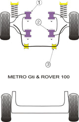 Rover Metro / 100 (1990 - 1998) Front Anti-Roll Bar Inner Mount