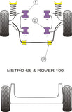 Rover Metro / 100 (1990 - 1998) Front Anti-Roll Bar Inner Mount