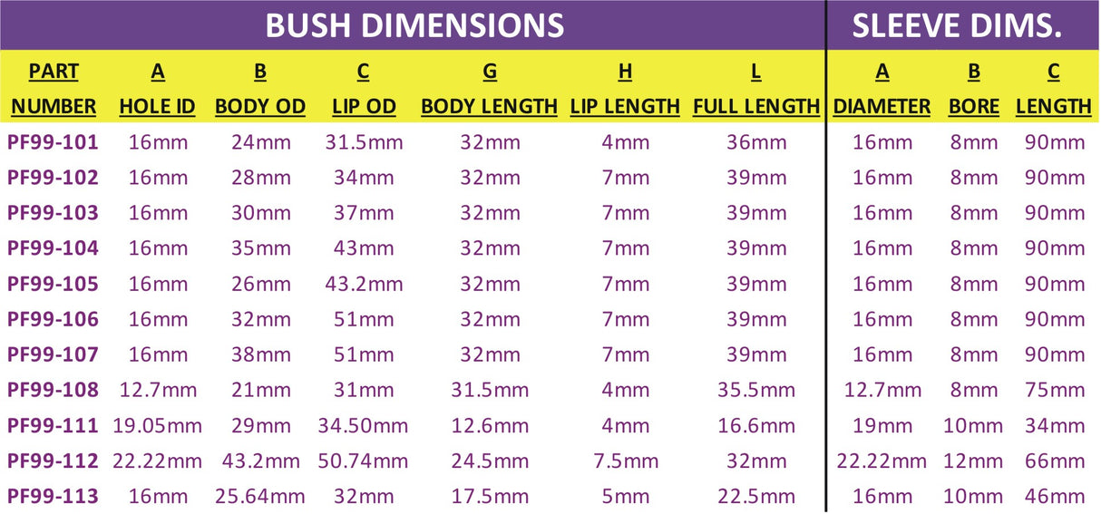 Universal Bushes Top Hat Bushes 100 Series Top-Hat Bush
