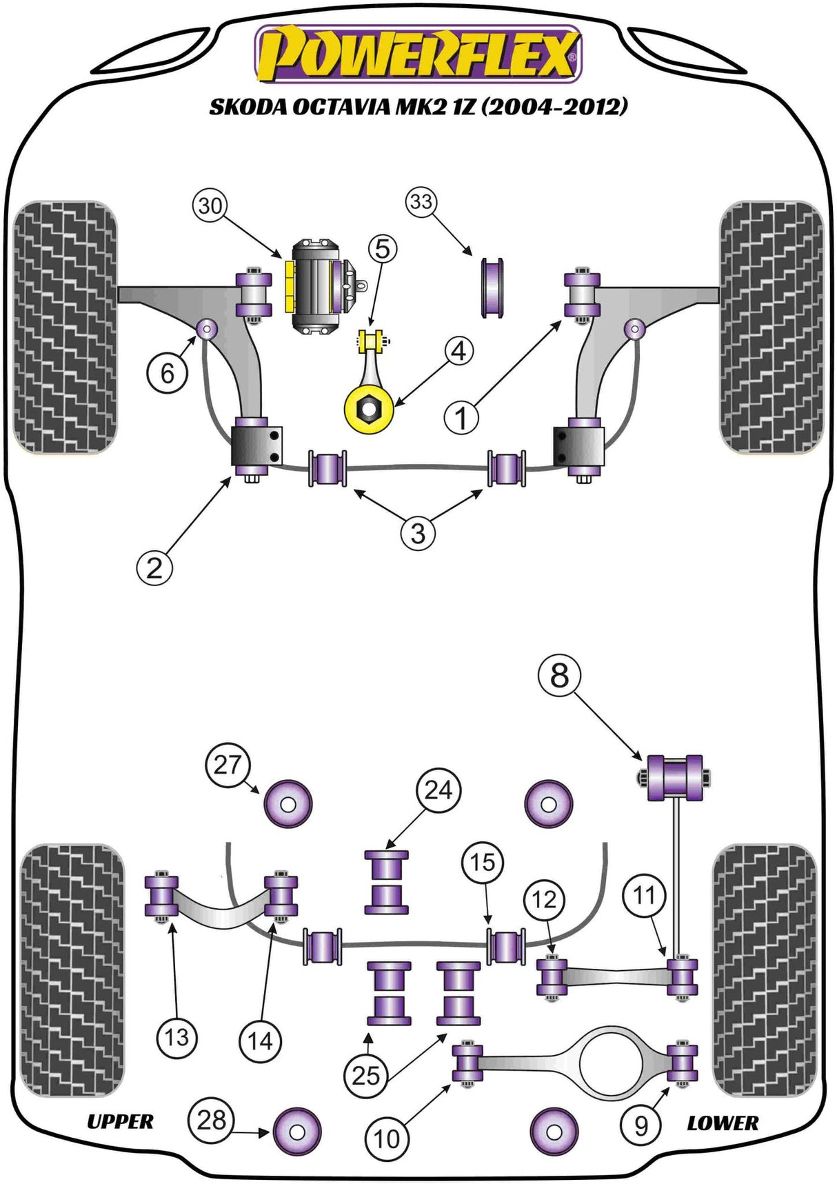Powerflex Volkswagen POLO MODELS Bump Stop Kit