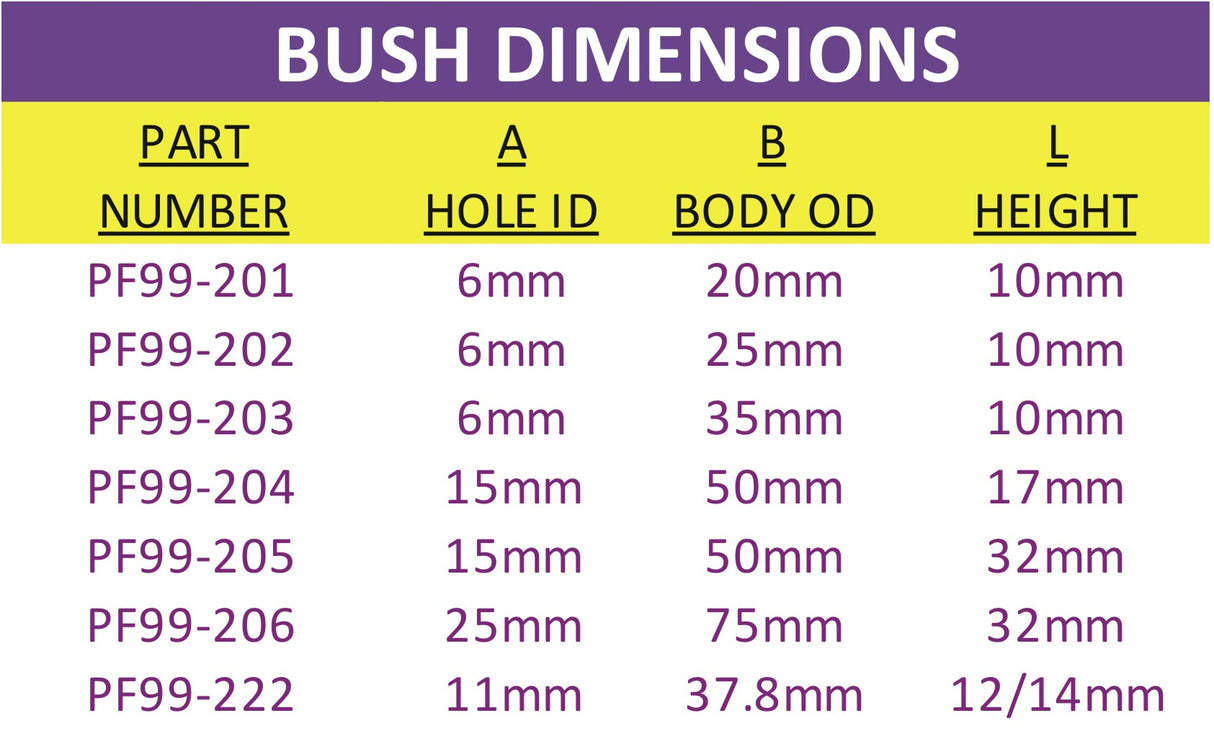Universal Bushes Washers 200 Series Washer Bush