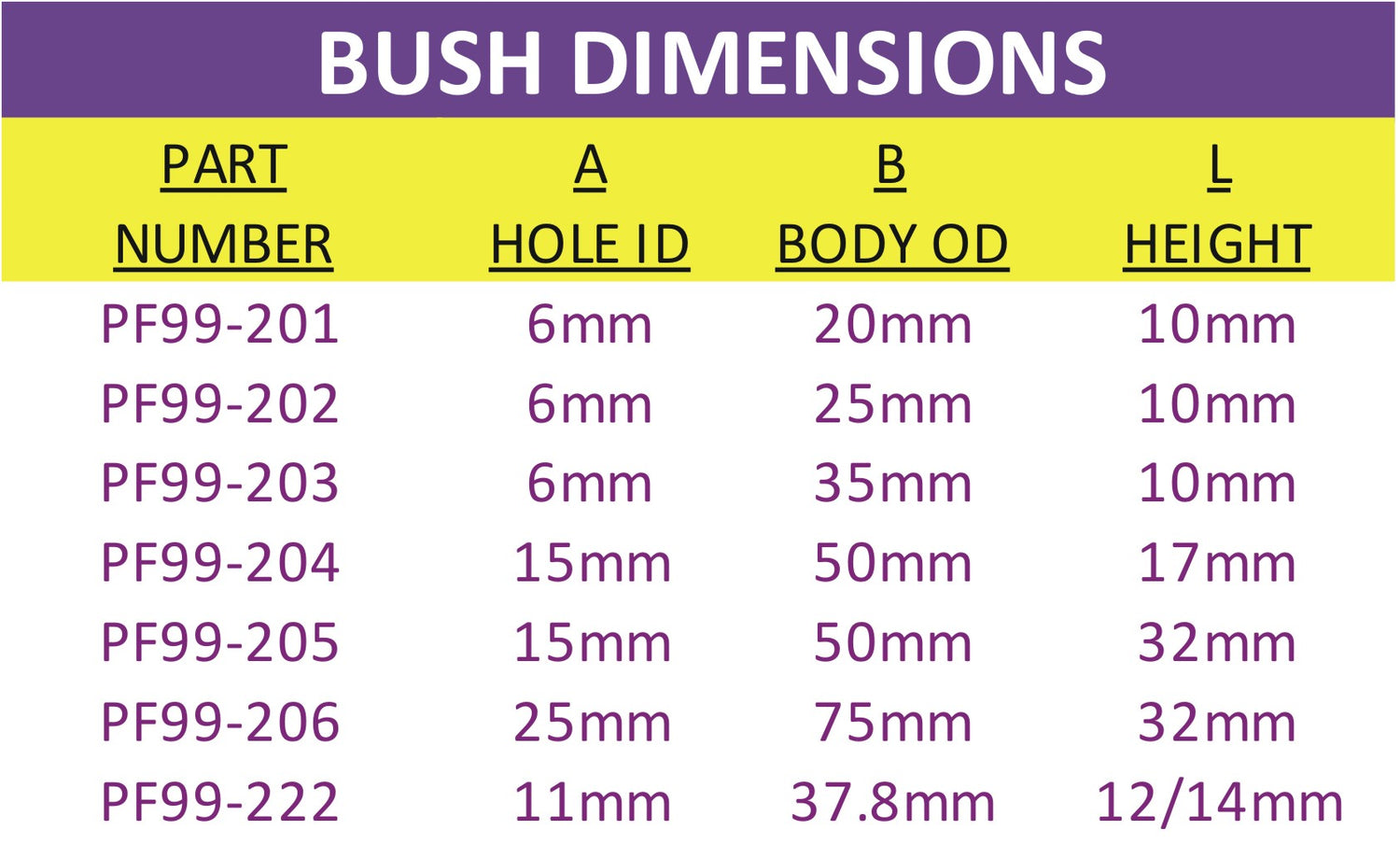 Universal Bushes Washers 200 Series Washer Bush