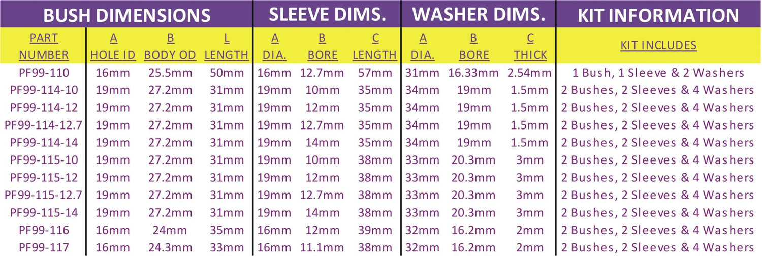 Universal Kit Car Bush Caterham Type, 38mm Long, 1/2" Bolt