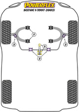 Renault Front Anti Roll Bar Outer Mount