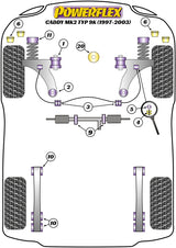 Power Steering Rack Mount