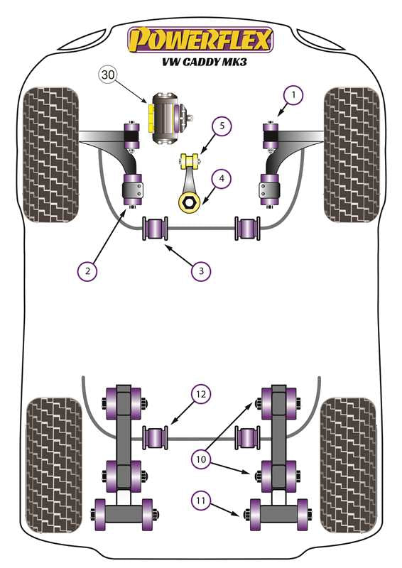 Front Wishbone Rear Bush Anti-Lift & Caster Offset