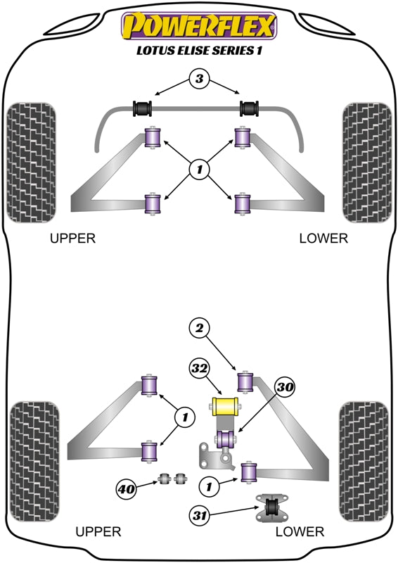 Front and Rear Wishbone Bush