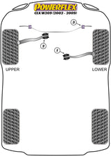 PowerAlign Wheel Mounting Guide Pin
