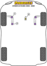 PowerAlign Wheel Mounting Guide Pin
