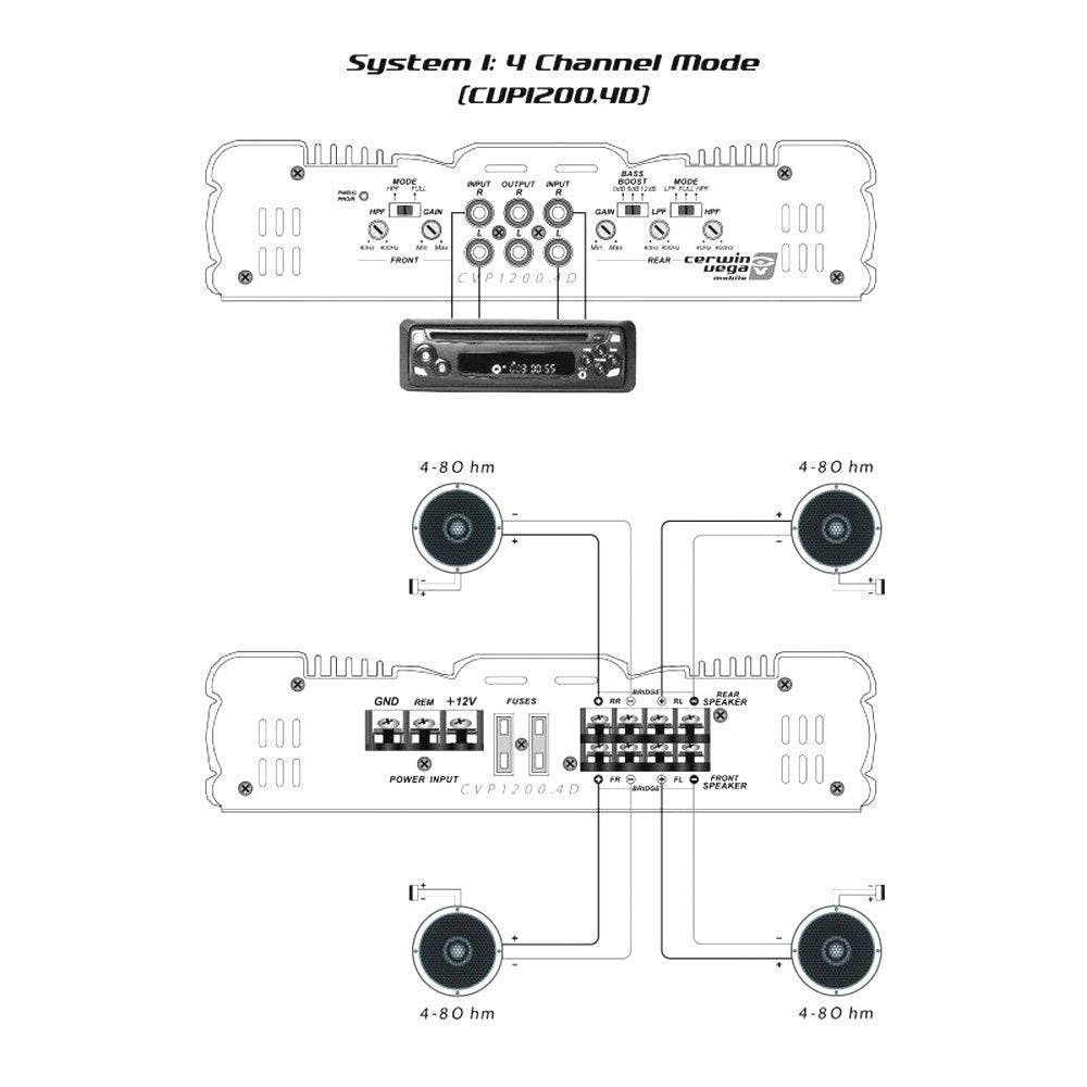 CERWIN VEGA AMPLIFIER CVP SERIES 4CH 1200W - CVP1200.4D