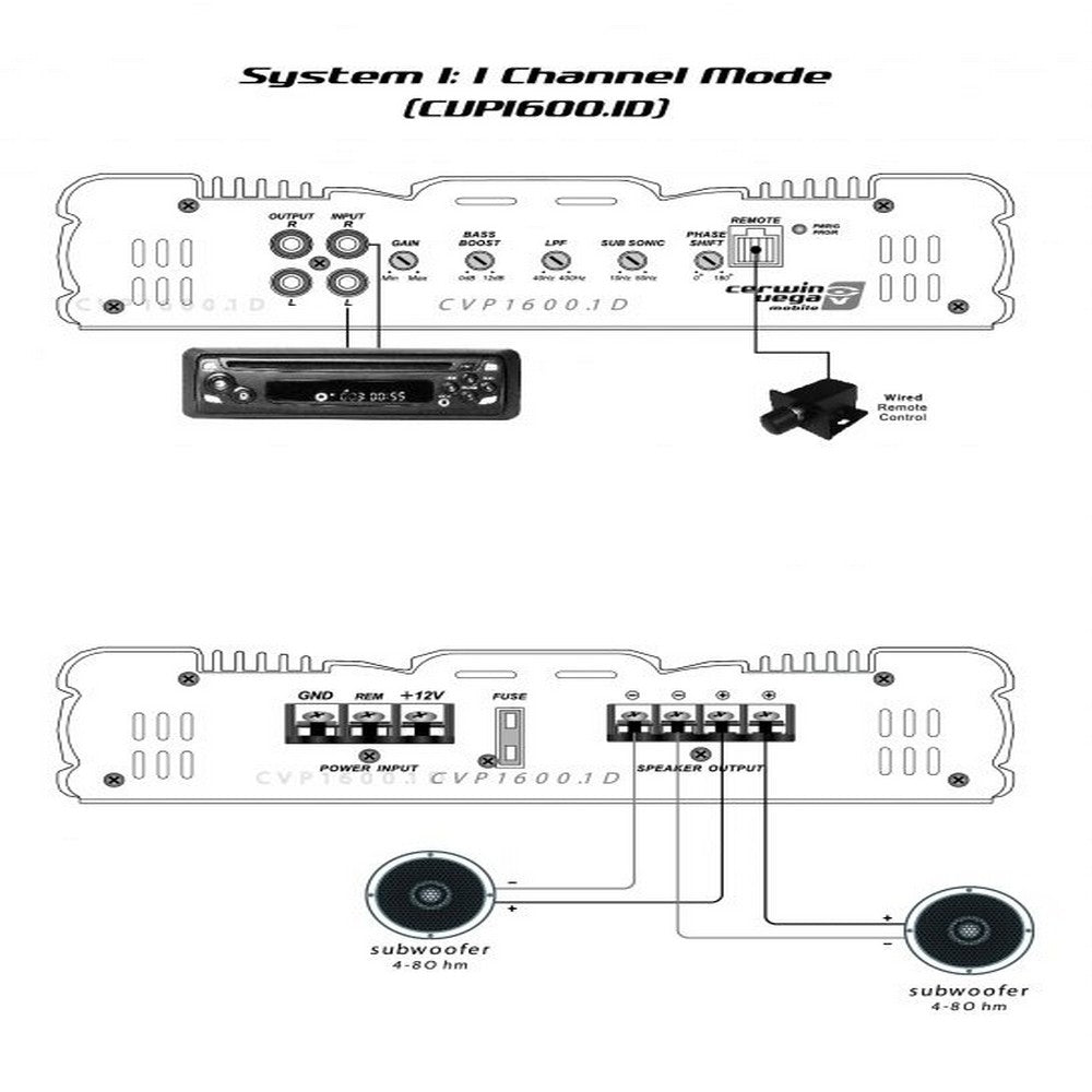 CERWIN VEGA AMPLIFIER CVP SERIES 1 CH MONO 1600W - CVP1600.1D