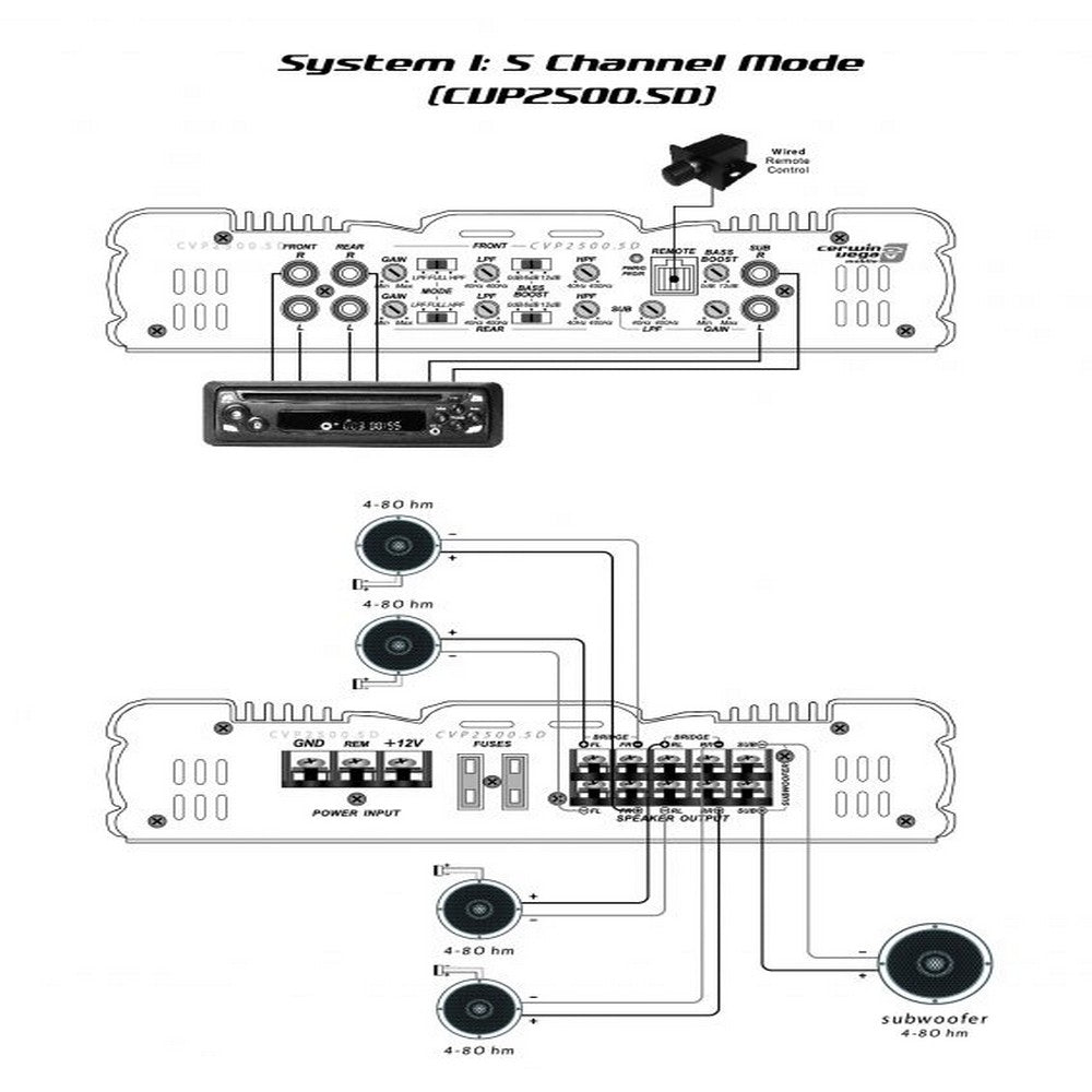 CERWIN VEGA AMPLIFIER CVP SERIES 5 CH 2500W - CVP2500.5D