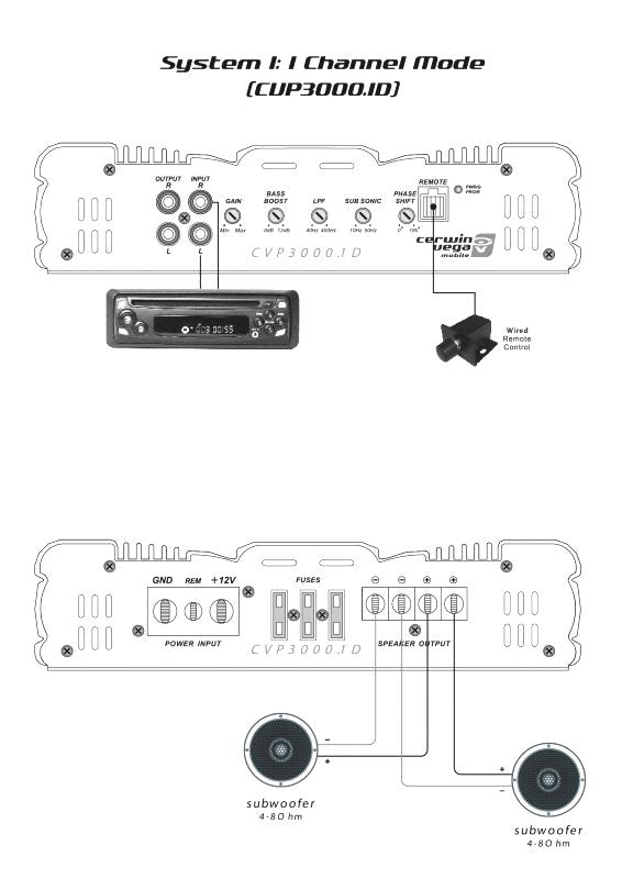 CERWIN VEGA AMPLIFIER CVP SERIES 1CH MONO 3000W - CVP3000.1D