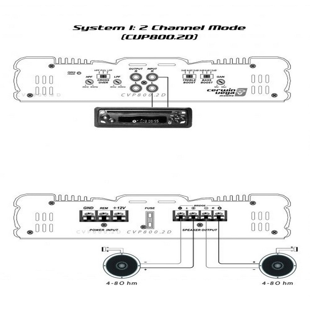 CERWIN VEGA AMPLIFIER CVP SERIES 2CH 800W - CVP800.2D