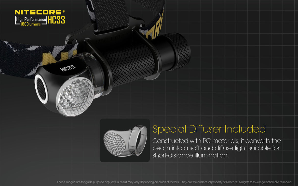 NITECORE SMALL POWERFUL HEAD TORCH - HC33
