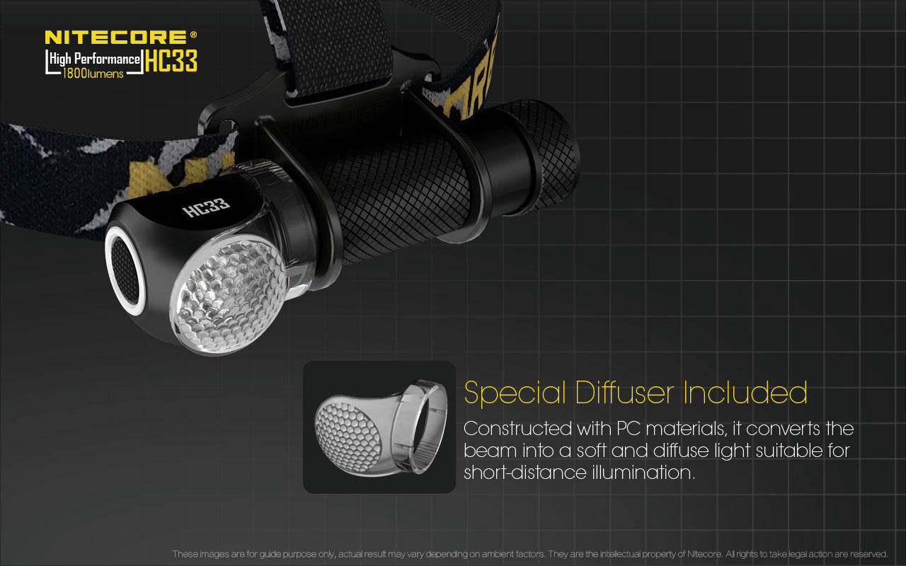 NITECORE SMALL POWERFUL HEAD TORCH - HC33