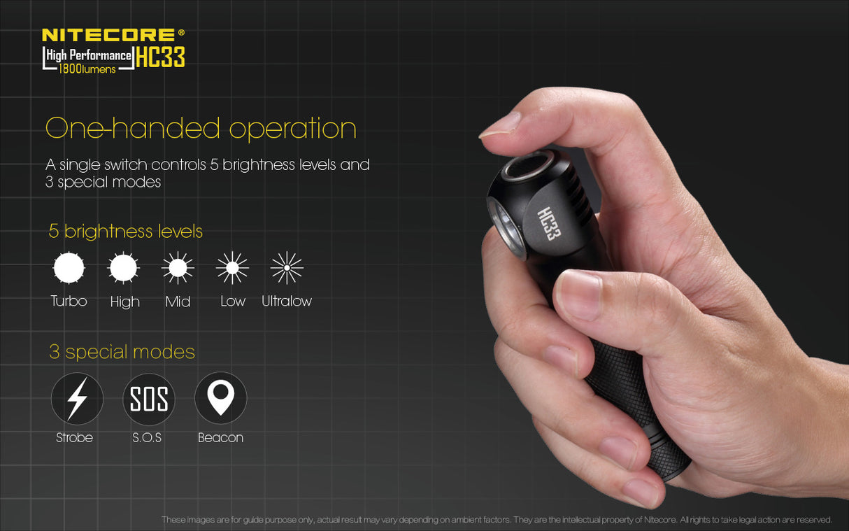 NITECORE SMALL POWERFUL HEAD TORCH - HC33