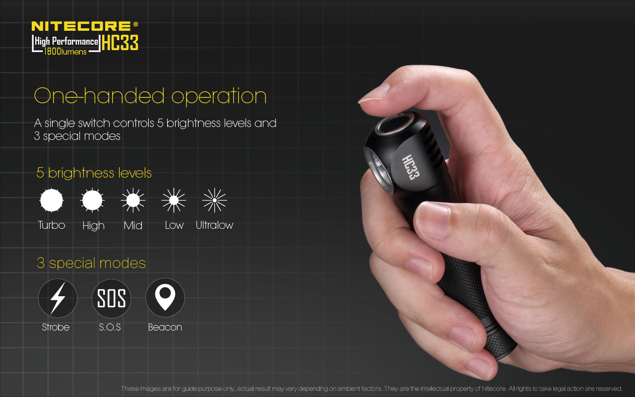 NITECORE SMALL POWERFUL HEAD TORCH - HC33
