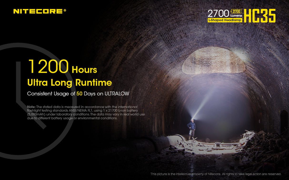 NITECORE L-SHAPED HEADLAMP - HC35