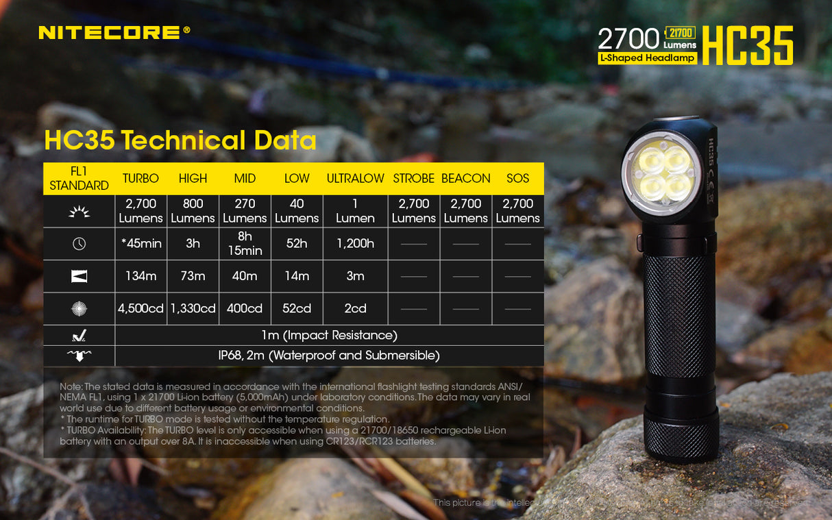 NITECORE L-SHAPED HEADLAMP - HC35