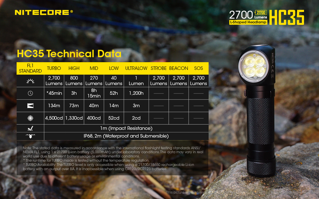 NITECORE L-SHAPED HEADLAMP - HC35