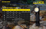 NITECORE L-SHAPED HEADLAMP - HC35