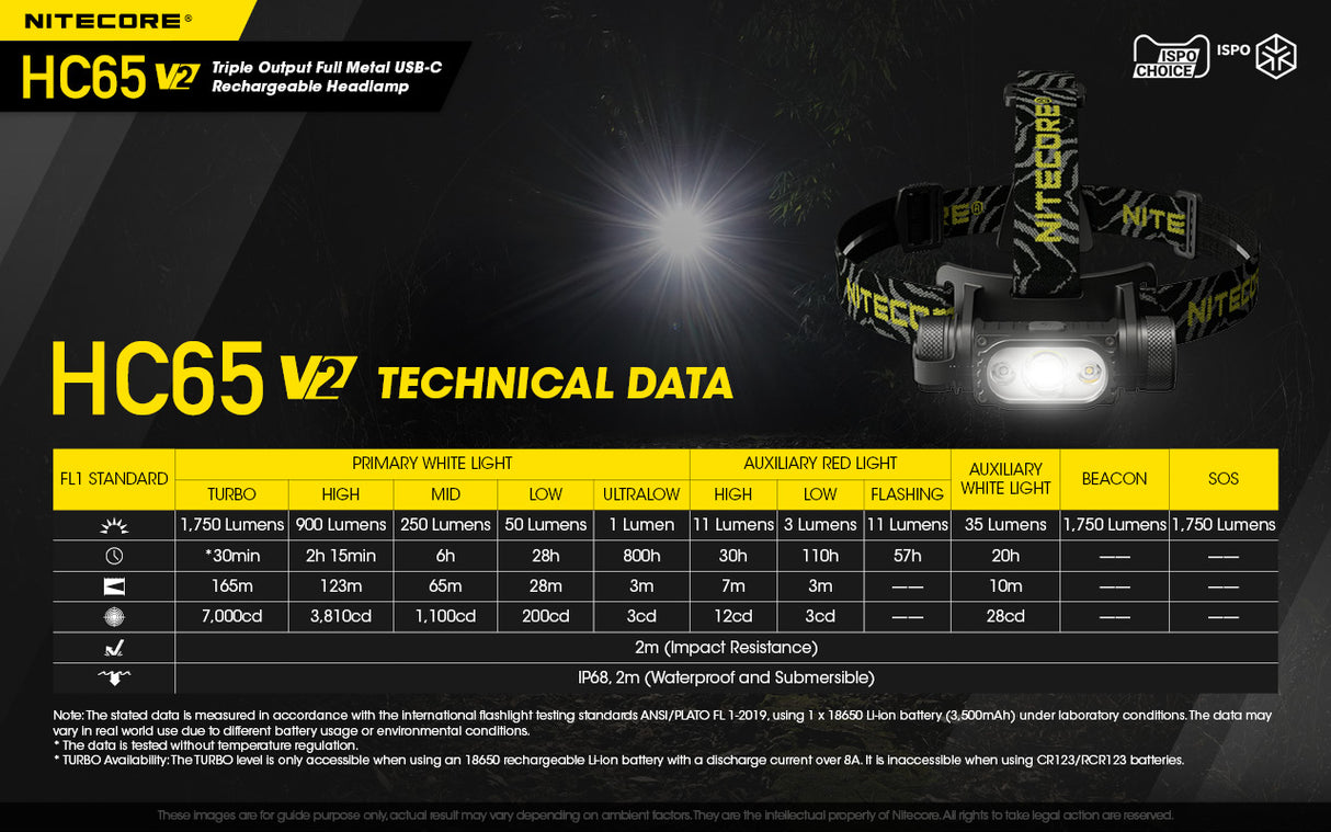NITECORE USB RECHARGEABLE LED HEADLAMP - HC65 V2
