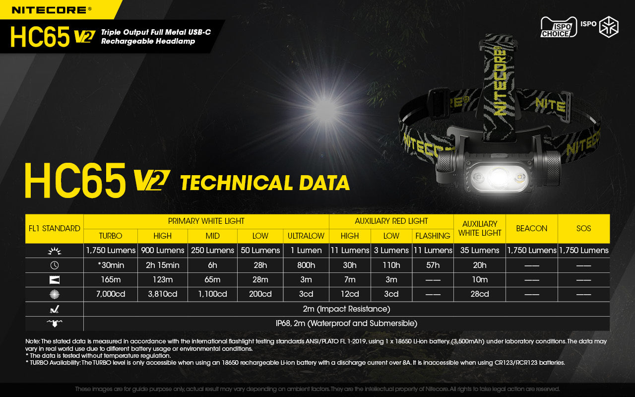 NITECORE USB RECHARGEABLE LED HEADLAMP - HC65 V2
