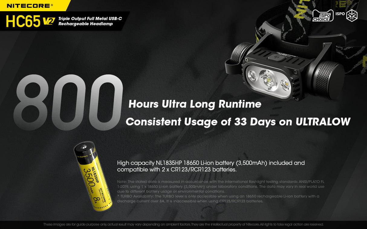 NITECORE USB RECHARGEABLE LED HEADLAMP - HC65 V2
