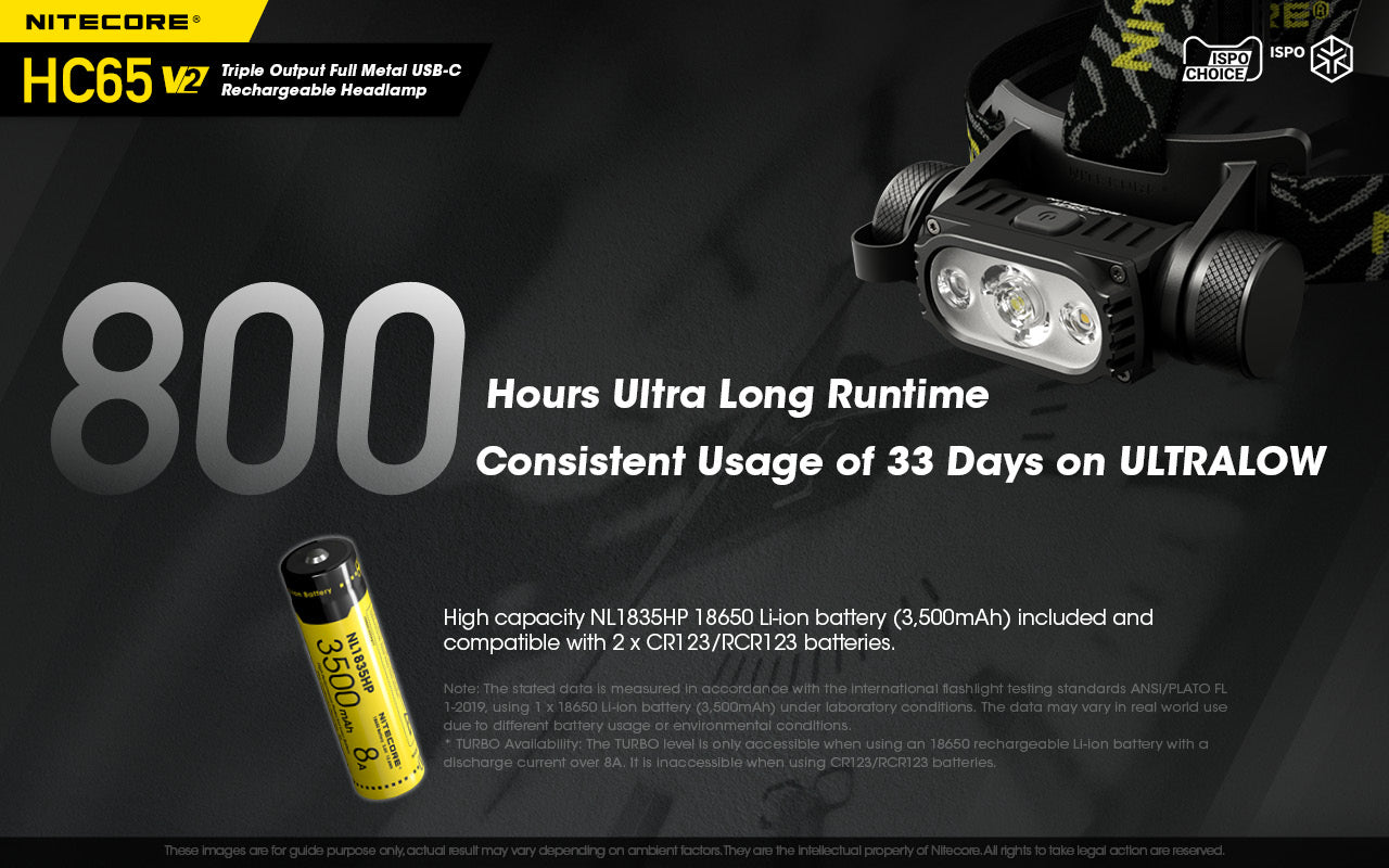 NITECORE USB RECHARGEABLE LED HEADLAMP - HC65 V2