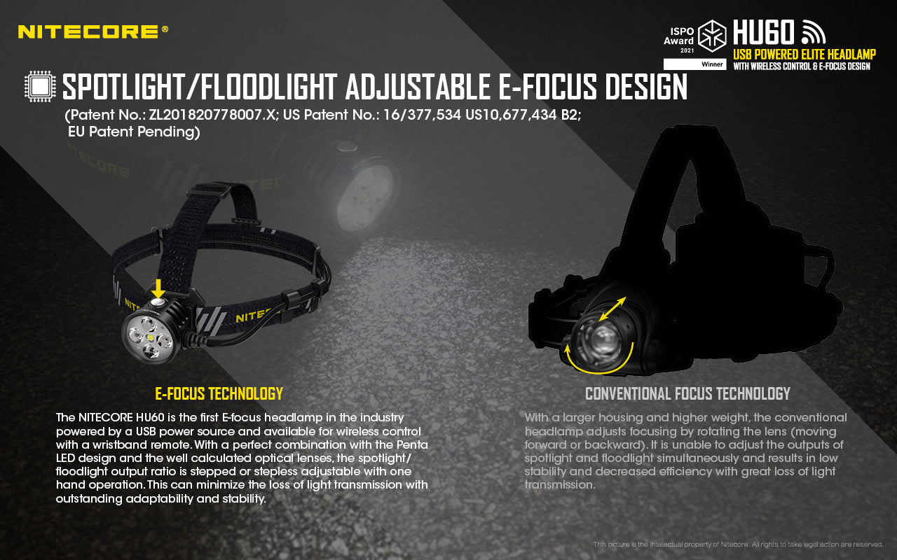NITECORE FOCUSABLE HEADLAMP FOR RUNNING BIKING OUTDOORS SEARCH CAMPING - HU60