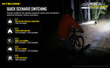 NITECORE FOCUSABLE HEADLAMP FOR RUNNING BIKING OUTDOORS SEARCH CAMPING - HU60