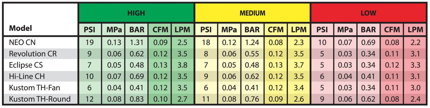 IWATA AIRBRUSH COMPRESSOR FREESTYLE BATTERY POWERED - IFS1000