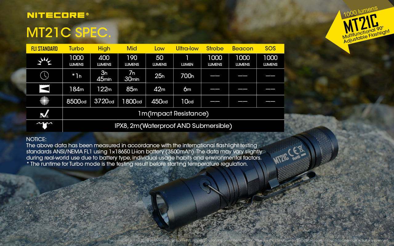 NITECORE PERISCOPE TORCH - MT21C