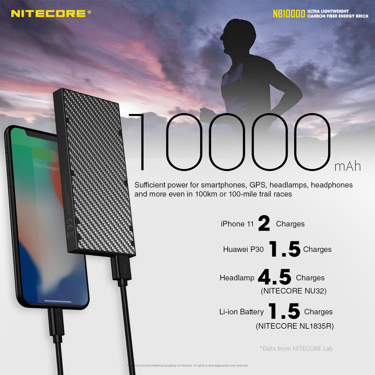 NITECORE 10000MAH POWERBANK ULTRA LIGHTWEIGHT CARBON FIBER ENERGY BRI - NB100000
