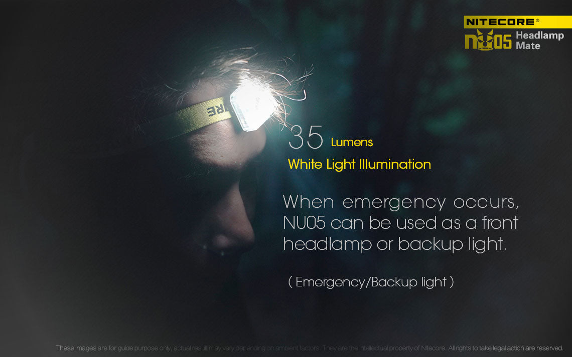 NITECORE MINI USB HEADTORCH - NU05KIT