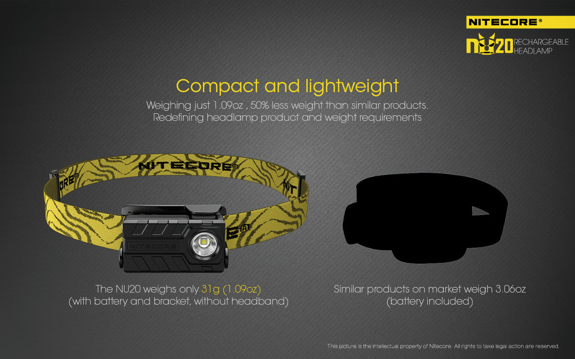 NITECORE USB RECHARGEABLE LED HEADLAMP BLACK - NU20 BK