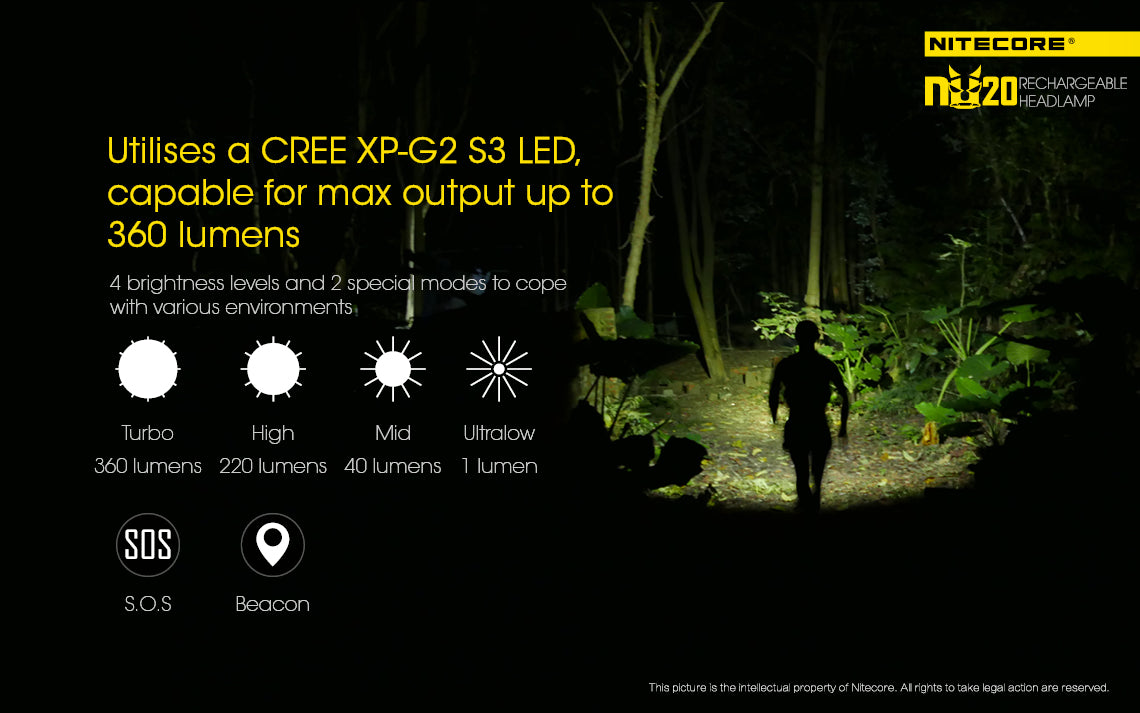 NITECORE USB RECHARGEABLE LED HEADLAMP BLACK - NU20 BK