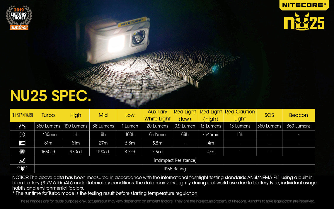 NITECORE USB RECHARGEABLE LED HEADLAMP BLACK - NU25B