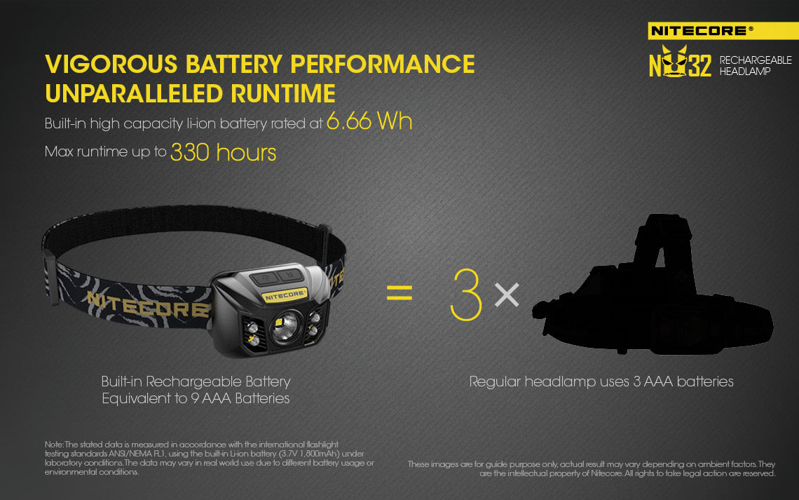 NITECORE USB RECHARGEABLE LED HEADLAMP - NU32
