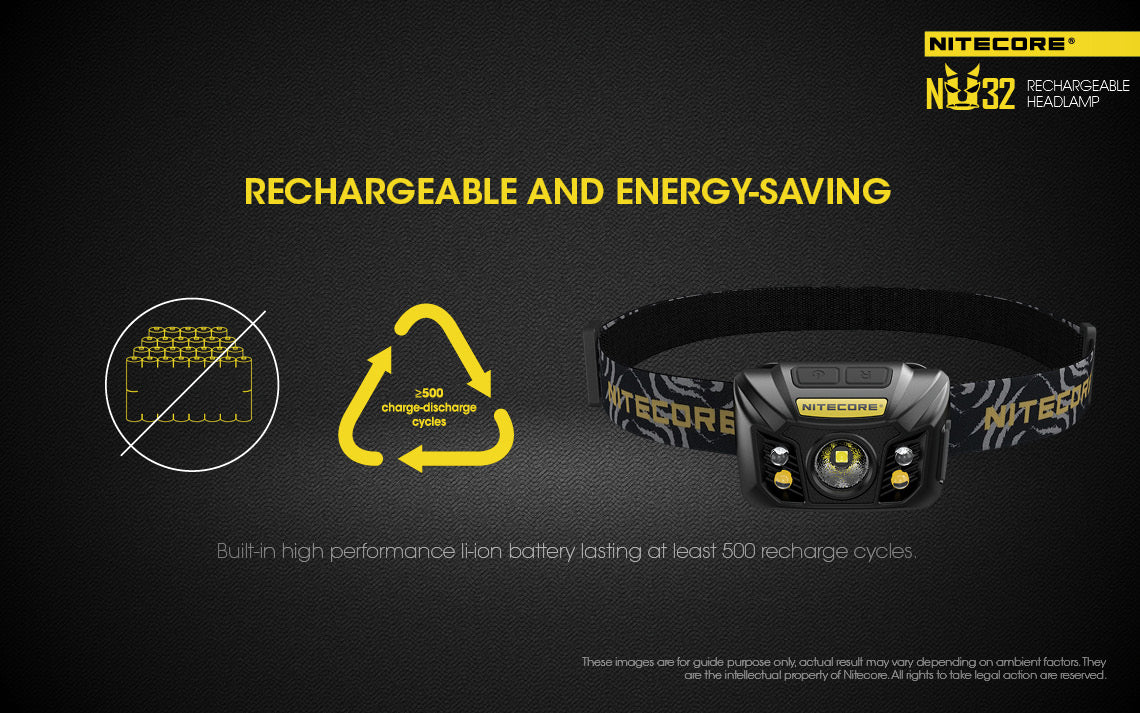 NITECORE USB RECHARGEABLE LED HEADLAMP - NU32