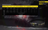NITECORE USB RECHARGEABLE LED HEADLAMP - NU32