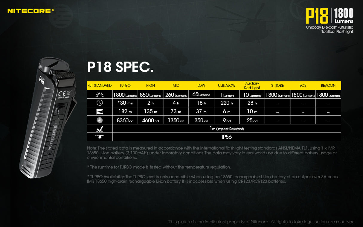 NITECORE 1800 LUMEN ADVANCED TACTICAL TORCH - P18