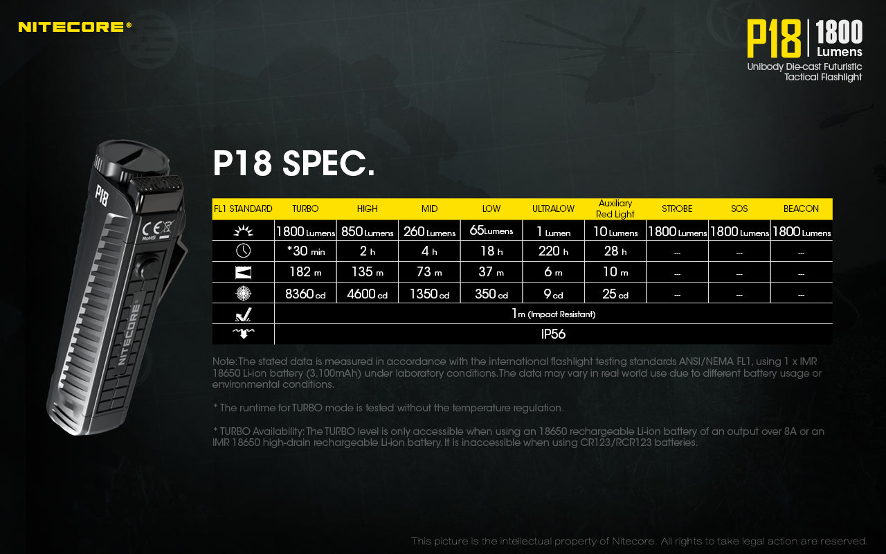 NITECORE 1800 LUMEN ADVANCED TACTICAL TORCH - P18