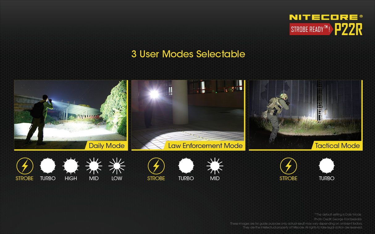 NITECORE RECHARGEABLE LED FLASHLIGHT - P22R