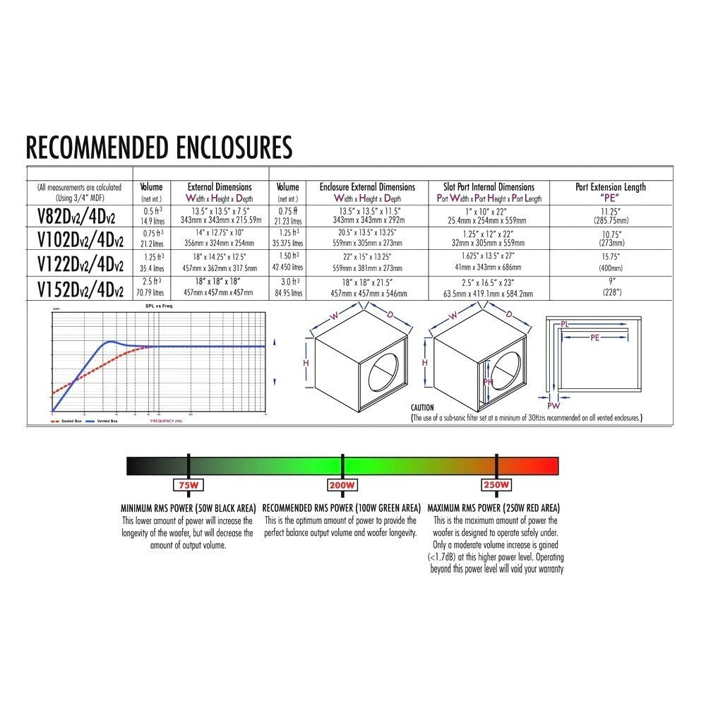 CERWIN VEGA 12" VEGA SERIES 4 OHM DVC SUBWOOFER 1300W - V124DV2